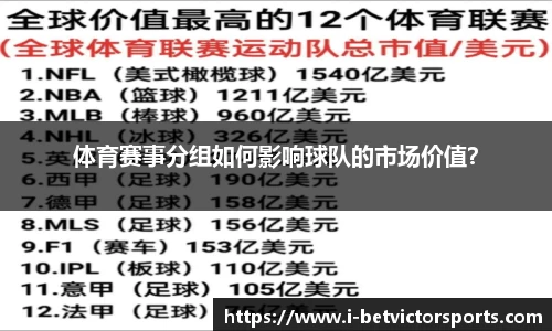 体育赛事分组如何影响球队的市场价值？