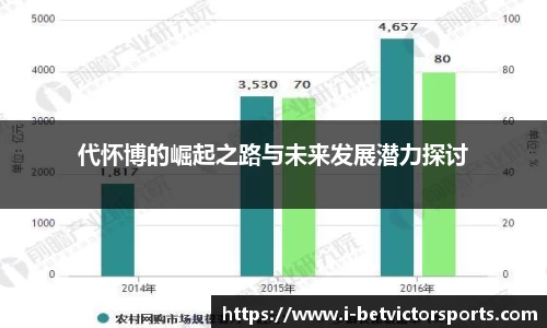 代怀博的崛起之路与未来发展潜力探讨